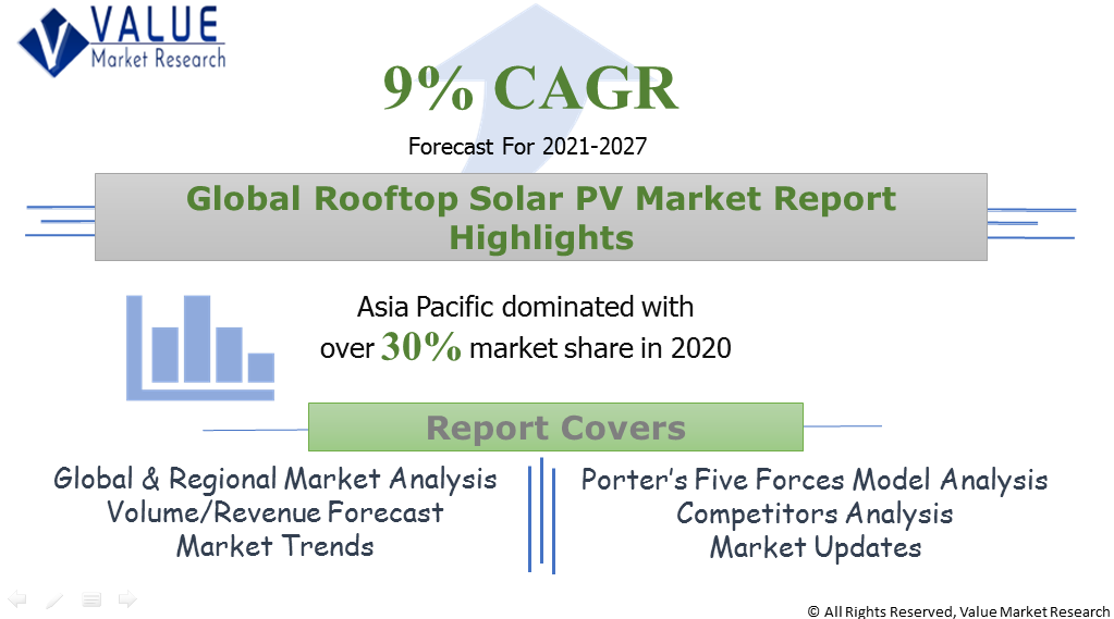 Global Rooftop Solar PV Market Share
